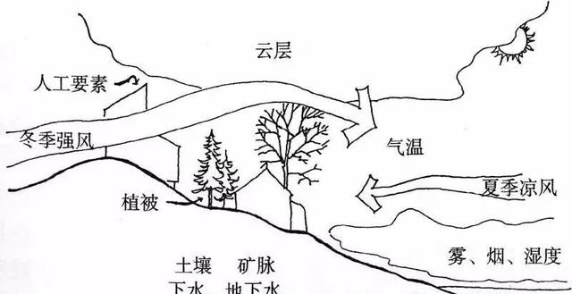 建房风水知识大全